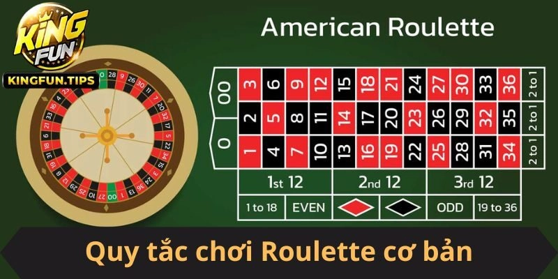Quy tắc chơi Cò Quay cơ bản