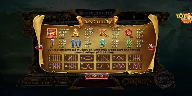 Chia sẻ kinh nghiệm chơi nổ hũ Private King thắng lớn